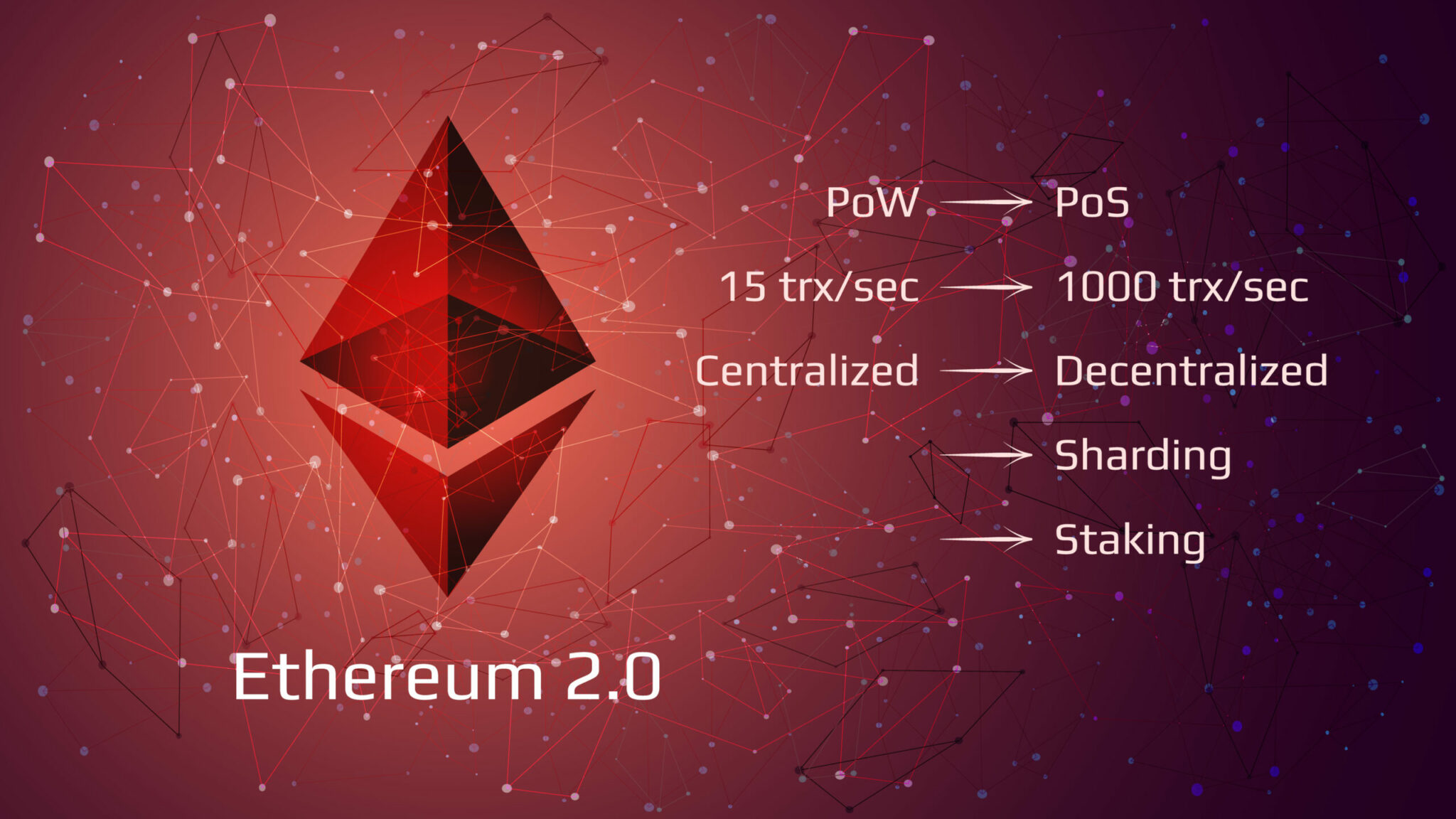 ethereum is centralized