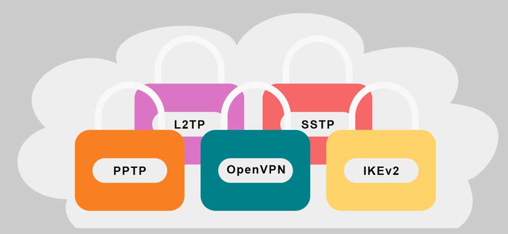 Compare-VPN-Protocol