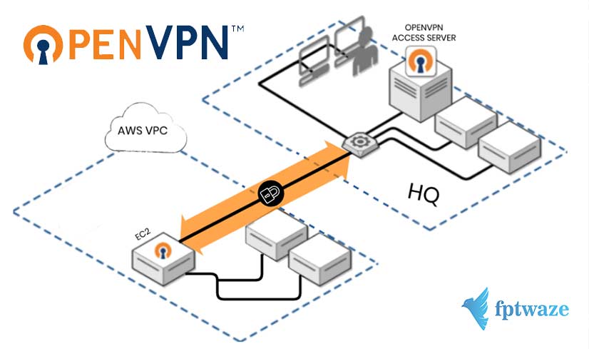 open-vpn