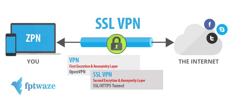 ssl-vpn