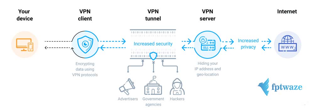what-is-VPN-3